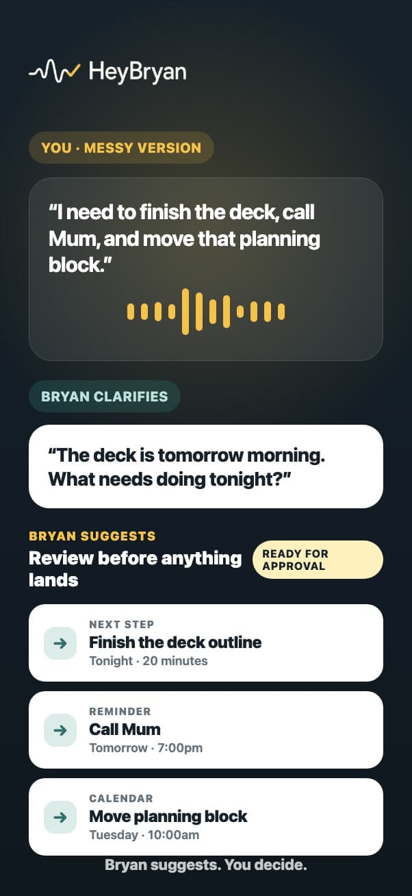 Illustrated HeyBryan product demonstration: a messy spoken thought becomes a clarifying question and three suggestions ready for approval.